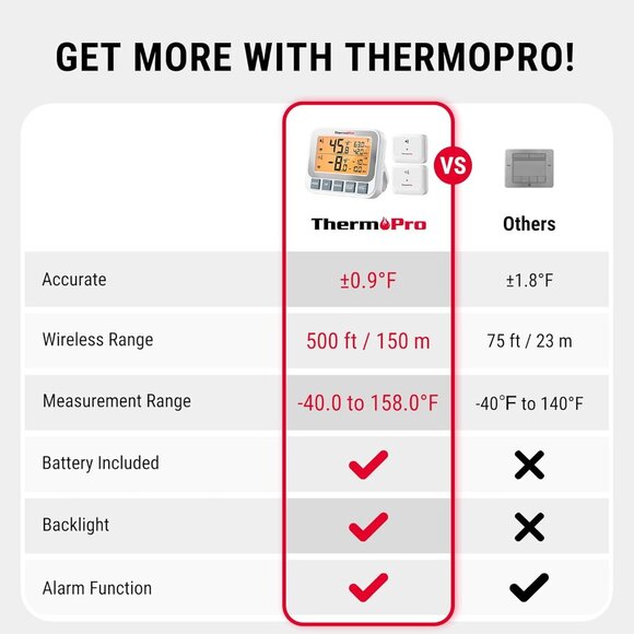 Wireless Freezer Fridge Thermometer with Alarm, 500 ft/150 m Range, High Accurac - Picture 2 of 8